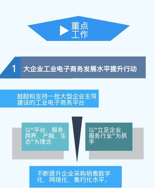 圖解四川省工業電子商務發展三年行動計劃