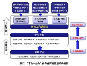 電子商務(wù) 定義、發(fā)展與未來趨勢(shì)